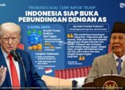 Indonesia Tidak Gentar Menghadapi Kebijakan Tarif Trump