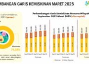 Presiden Prabowo Tuntaskan Langkah Nyata, Kemiskinan Turun Signifikan