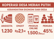 Sinergitas Lintas Sektoral Perkuat Fondasi Koperasi Desa Merah Putih
