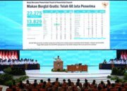 MBG Capai 60 Juta Penerima, Prabowo: 1 Juta Lapangan Kerja Telah Tercipta
